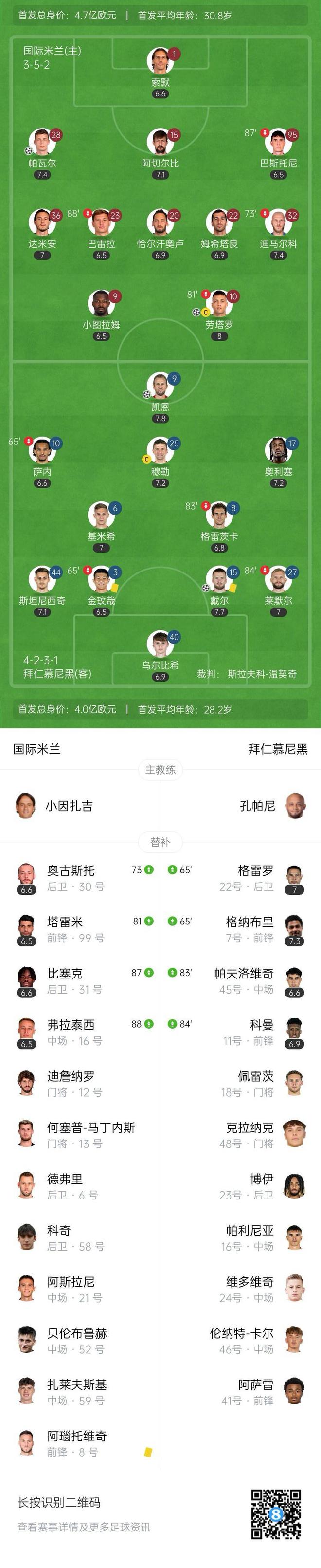 拜仁慕尼黑连平两战，小组赫赫难晋级的简单介绍