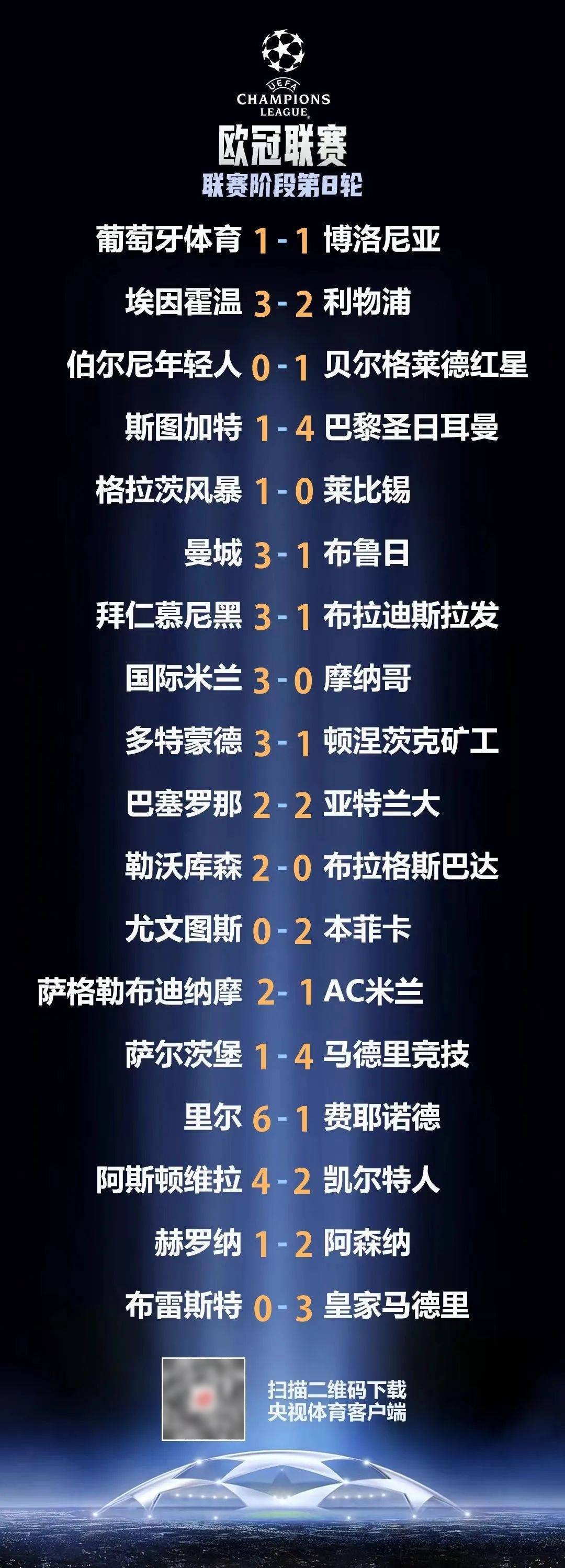 欧冠小组赛抽签结果出炉，曼城遭遇强敌 